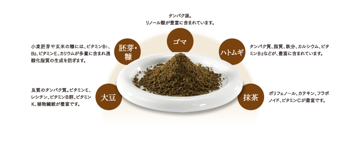 大豆・胚芽・糖・ゴマ・ハトムギ・抹茶
